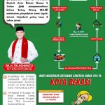 BLUD UPTD PALD Kota Bekasi, Adakan Program Kemitraan Untuk Penyedotan Septik Tank Di Kota Bekasi